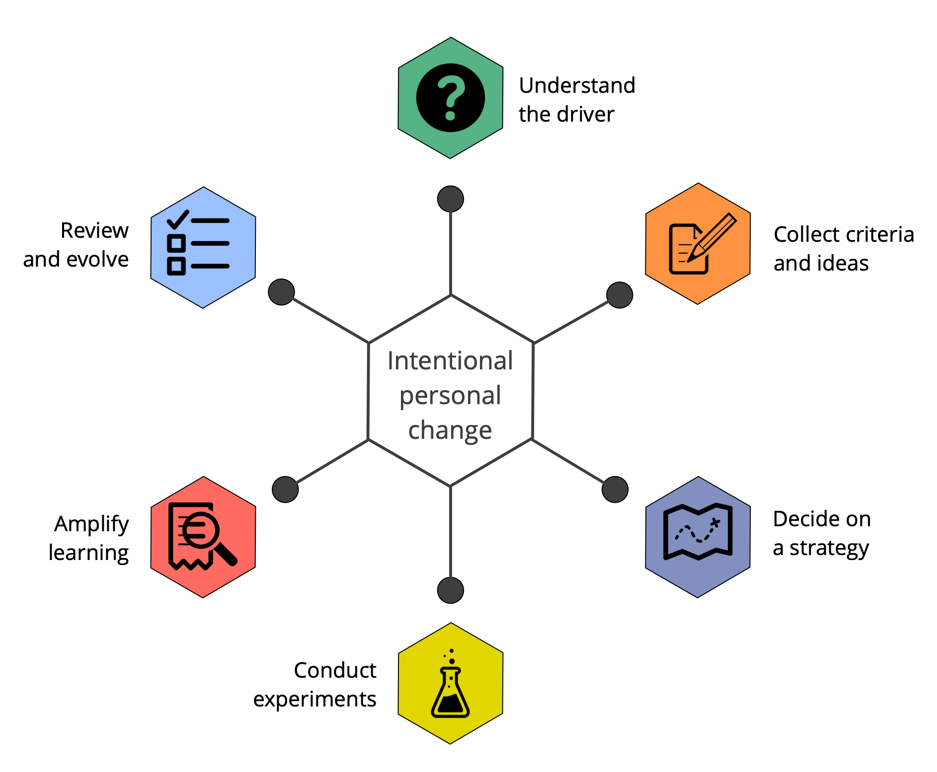 S3 for One - An Overview