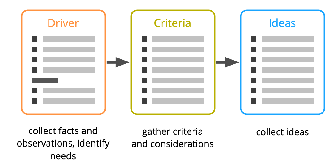 Picture Forming Overview